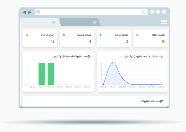 إدارة الدرفتات